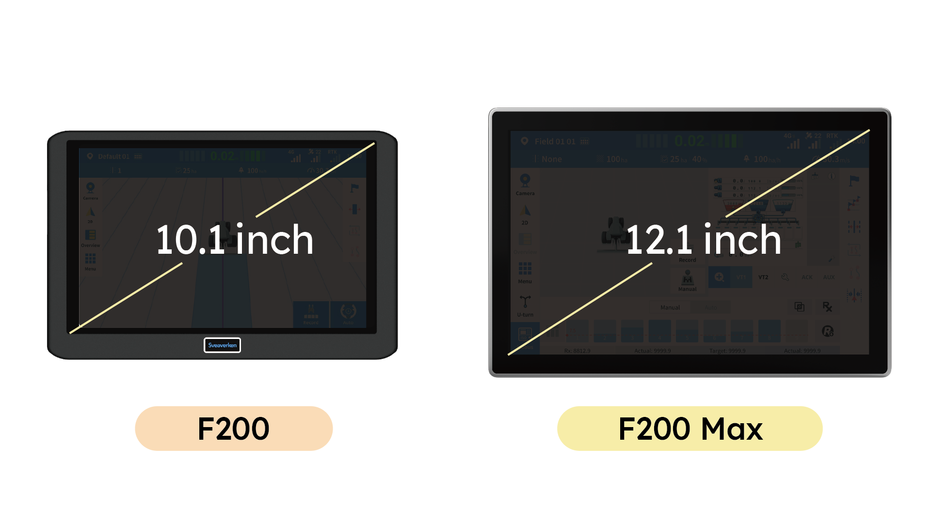 Sveaverken F200 és F200 MAX kormányzási rendszer bemutató grafika